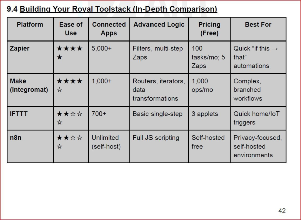 Kings Passive Income Blueprint eBook Preview 3